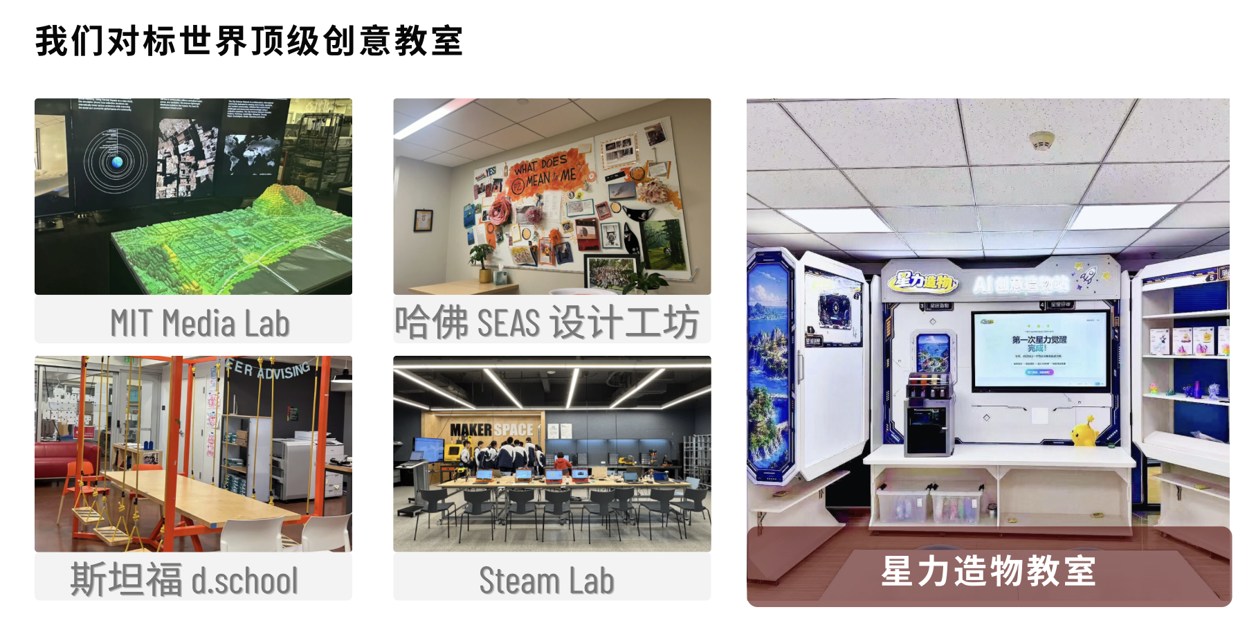 星力造物对标世界顶级创意教室：MIT Media Lab、哈佛SEAS设计工坊、斯坦福d.school、Steam Lab、星力造物AI示范教室